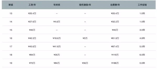 做什么业务员好找工作(2)
