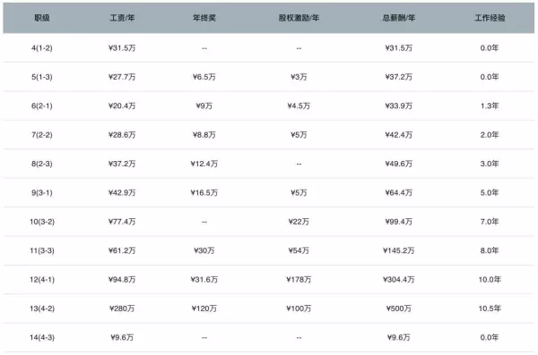 做什么业务员好找工作(3)