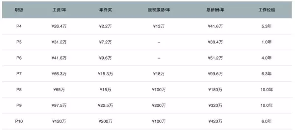 做什么业务员好找工作(4)