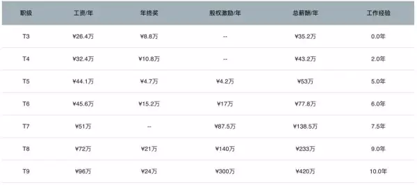 做什么业务员好找工作(5)