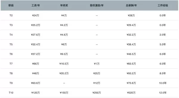 做什么业务员好找工作(6)