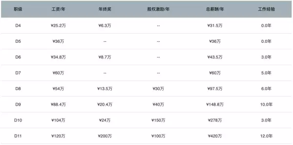 做什么业务员好找工作(7)