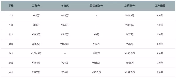 做什么业务员好找工作(8)