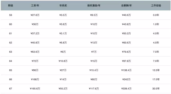 做什么业务员好找工作(9)