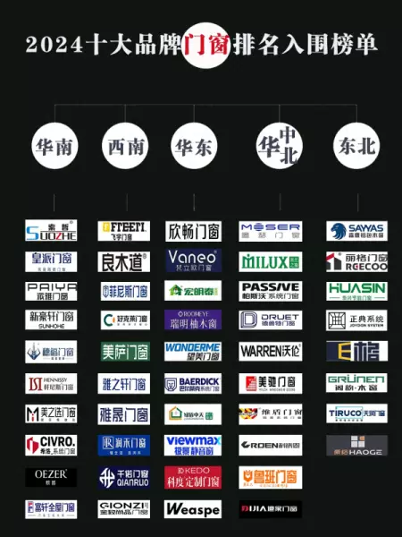 推拉门门窗品牌十大名牌排名(1)