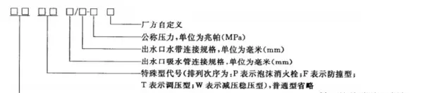 消防栓规格型号怎么看图解(10)