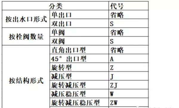 消防栓规格型号怎么看图解(13)