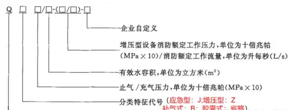 消防栓规格型号怎么看图解(2)