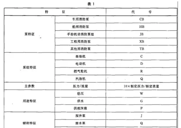 消防栓规格型号怎么看图解(5)