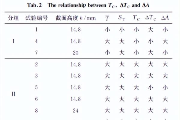 金属型材在高温下如何防止蠕变.