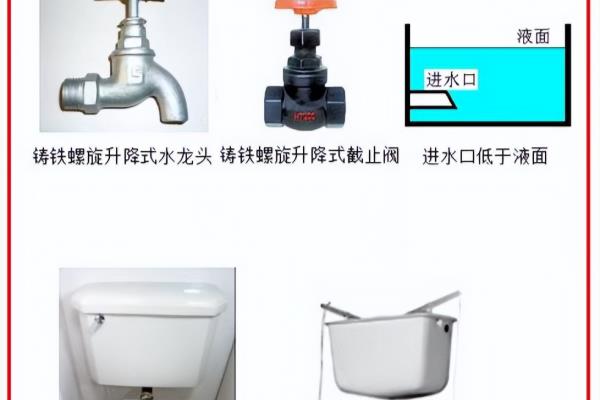 节水器具水效等级指标值是什么.