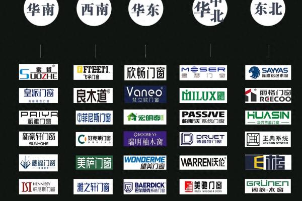 推拉门门窗品牌十大名牌排名.