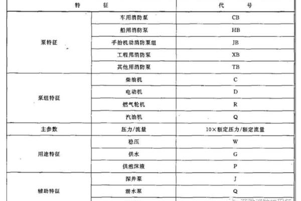 消防栓规格型号怎么看图解.