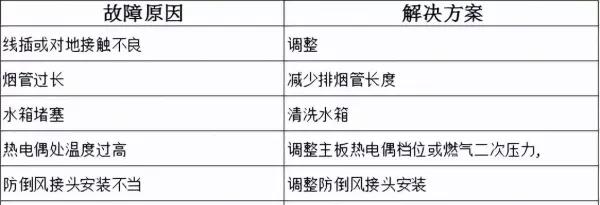 万喜热水器e4是什么原因怎么处理(31)