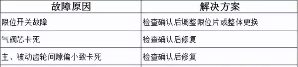 万喜热水器e4是什么原因怎么处理(36)