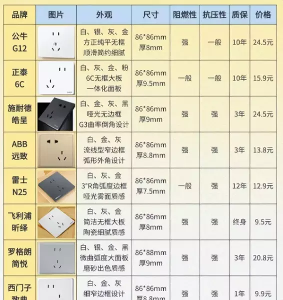 海锚插座和公牛插座哪个好(11)