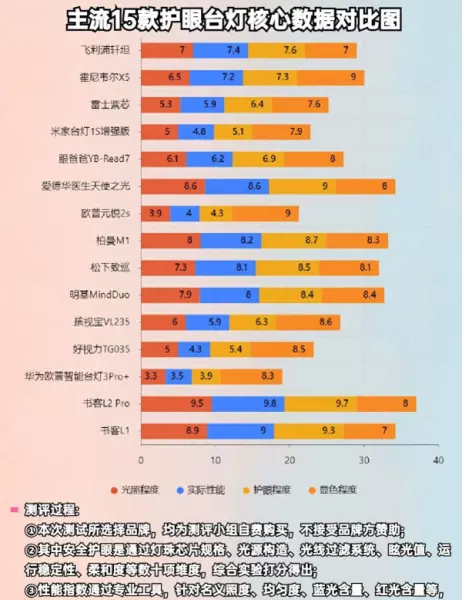 灯具排名前十名都有哪些品牌(1)