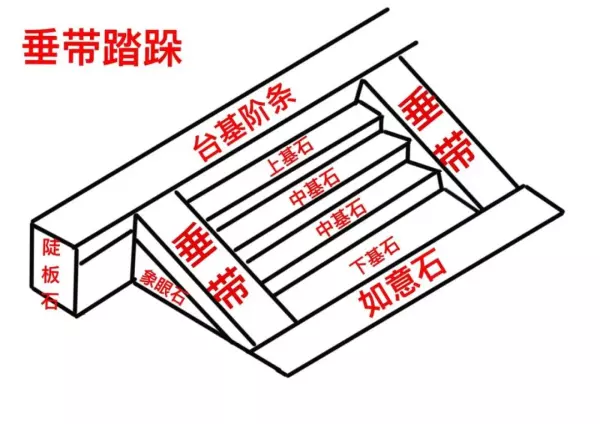 踏跺石和阶条石的区别(1)