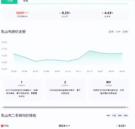 山东日照海景房最新价格(3)