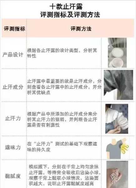 莱薇尔狐臭喷雾可以除根吗(3)