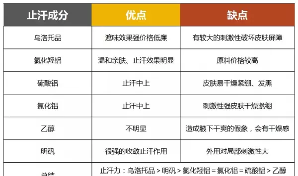 莱薇尔狐臭喷雾可以除根吗(4)