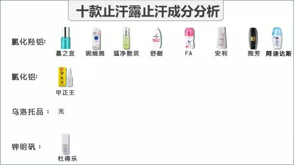 莱薇尔狐臭喷雾可以除根吗(5)
