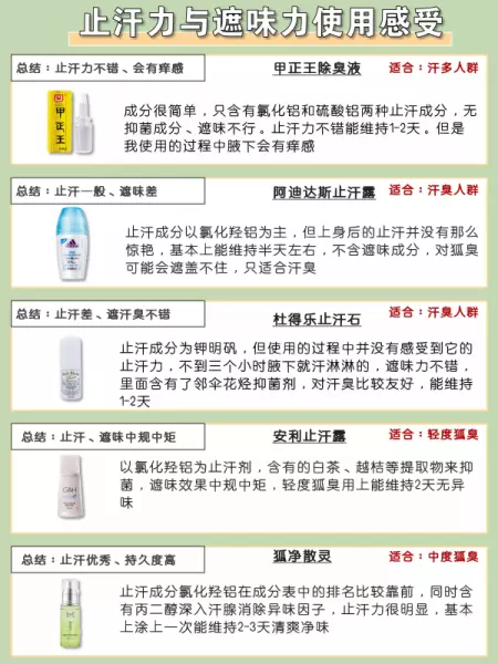 莱薇尔狐臭喷雾可以除根吗(6)