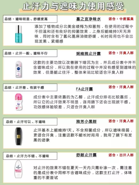 莱薇尔狐臭喷雾可以除根吗(7)