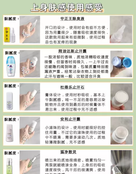 莱薇尔狐臭喷雾可以除根吗(8)