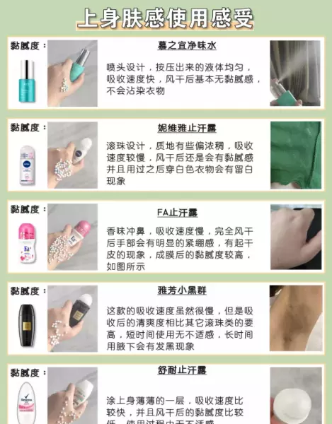 莱薇尔狐臭喷雾可以除根吗(9)