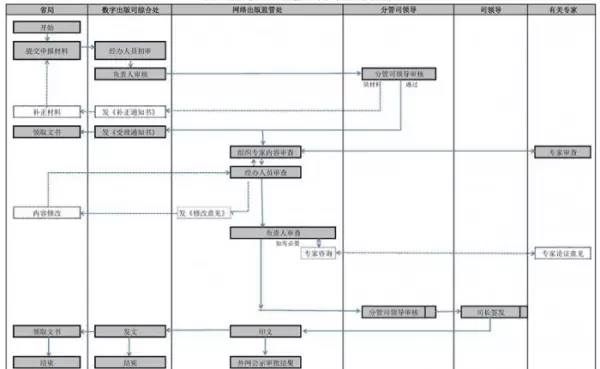 拉把棋牌的713.5版游戏大厅是什么时候开始的.中国(3)