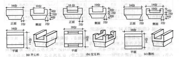 十字拱和交叉拱的区别(7)