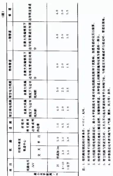 高压线路安全距离规范要求gb5018最新标准(2)