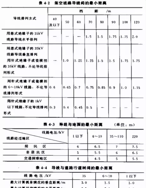 高压线路安全距离规范要求gb5018最新标准(3)