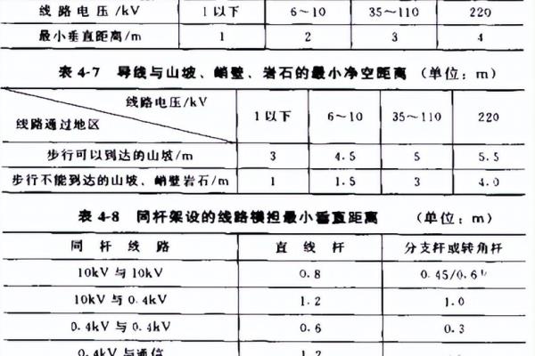 高压线路安全距离规范要求gb5018最新标准.