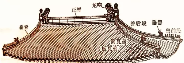 卷棚顶和歇山顶的区别(1)