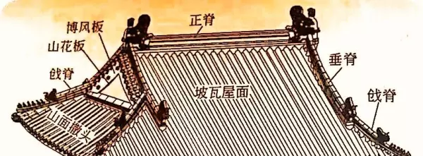 卷棚顶和歇山顶的区别(2)