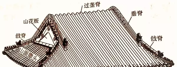 卷棚顶和歇山顶的区别(3)