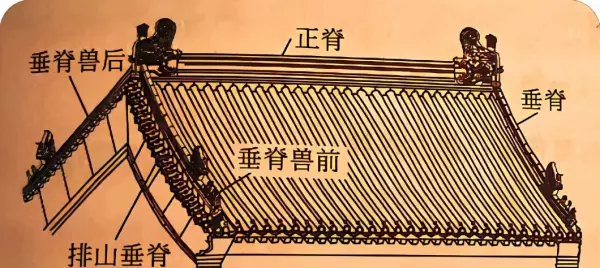 卷棚顶和歇山顶的区别(4)