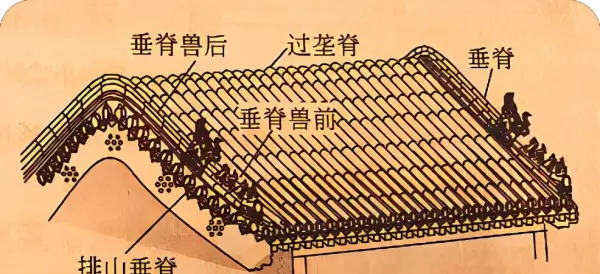 卷棚顶和歇山顶的区别(5)