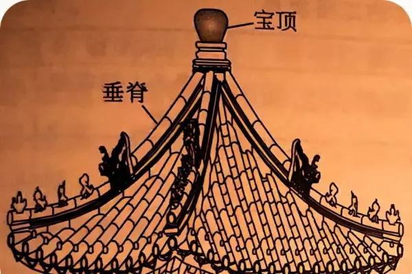 卷棚顶和歇山顶的区别(6)