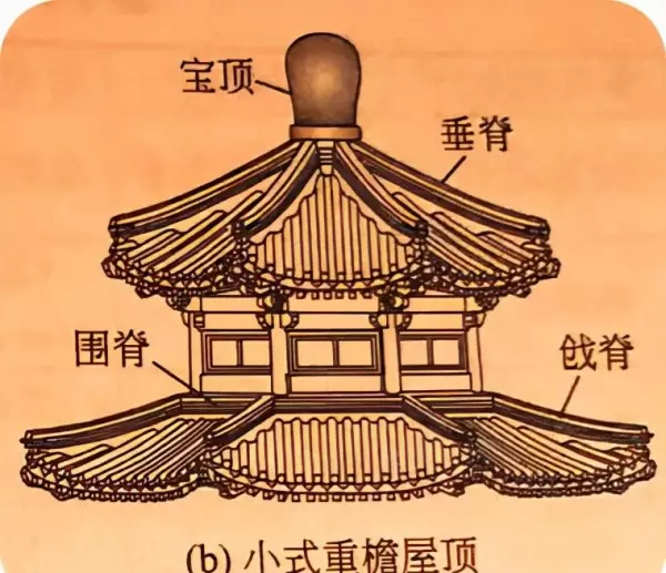 卷棚顶和歇山顶的区别(7)