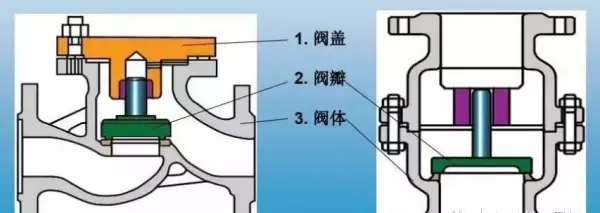 止回阀套什么定额最好用(2)