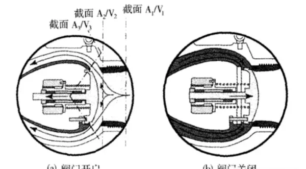 止回阀套什么定额最好用(4)