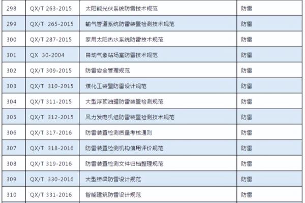 弱电设计规范和标准大全.