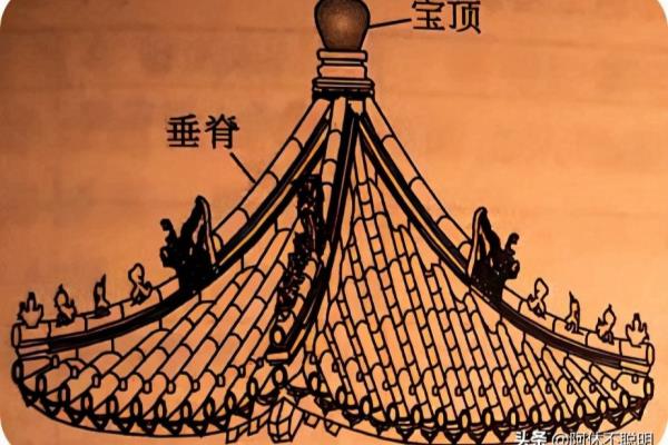 卷棚顶和歇山顶的区别.