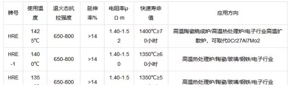 电炉丝是什么材料做成的(2)