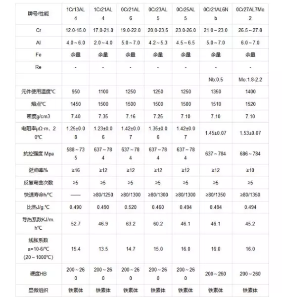 电炉丝是什么材料做成的(3)
