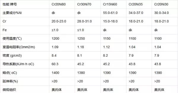 电炉丝是什么材料做成的(4)