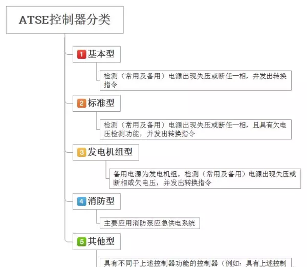 asco双电源是什么品牌(11)